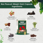 Nav Paurush Capsule Ingredients