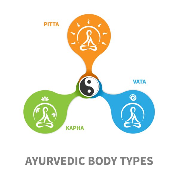 ayurveda body types